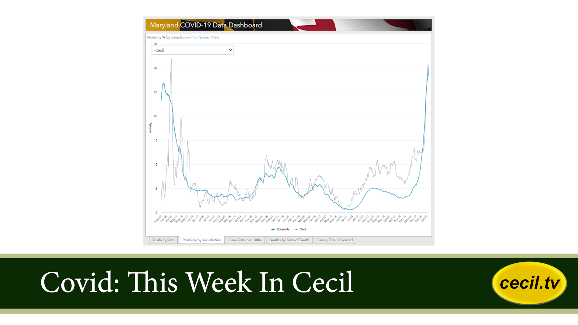 Cecil TV, January 9, 2022: This Week In Covid